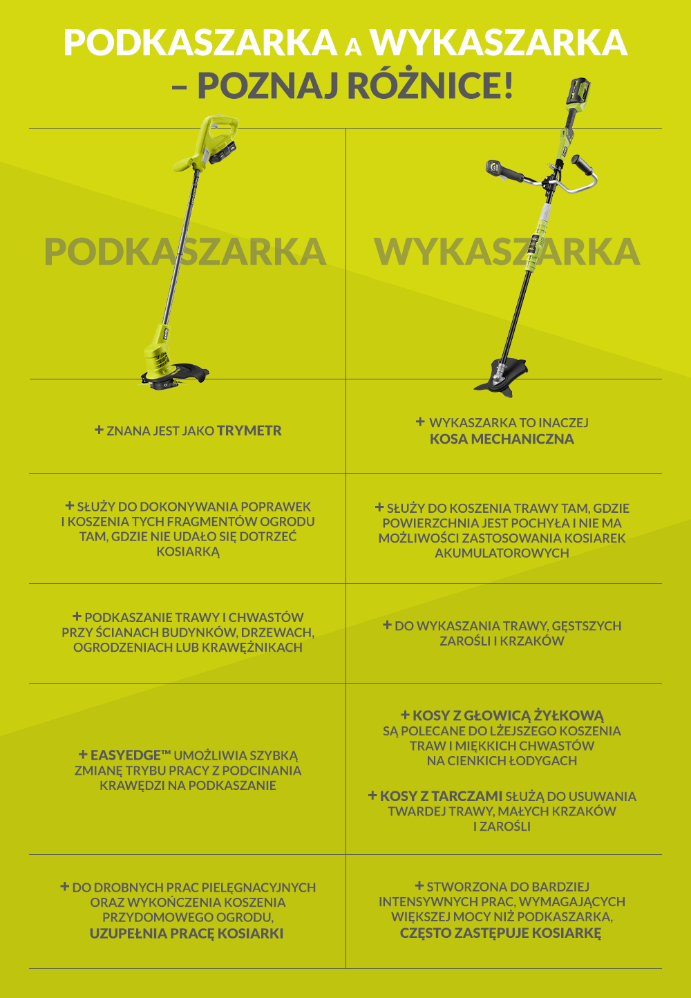 Podkaszarka a wykaszarka - infografika