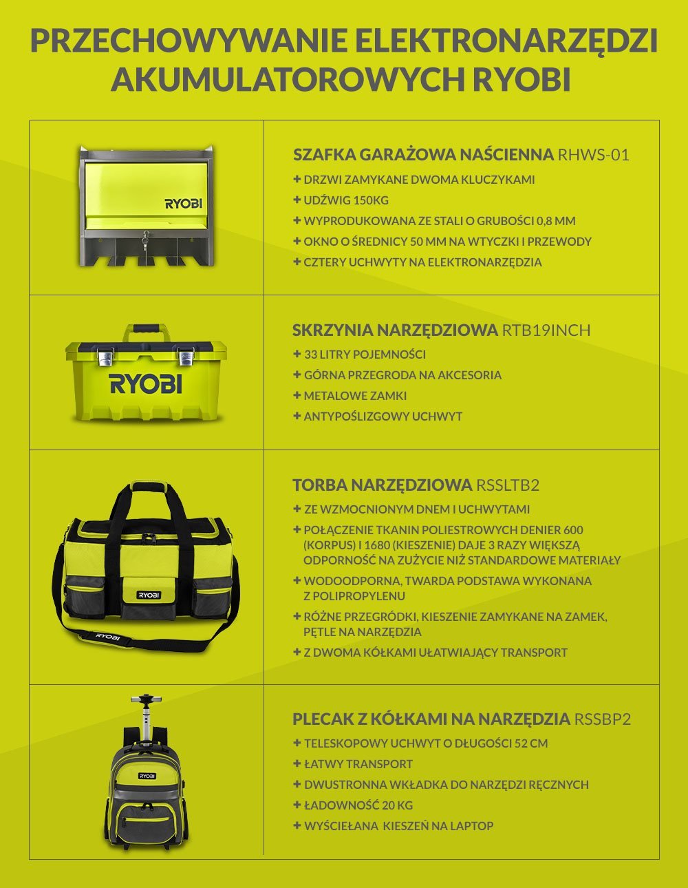 Infografika przechowywanie narzędzi akumulatorowych