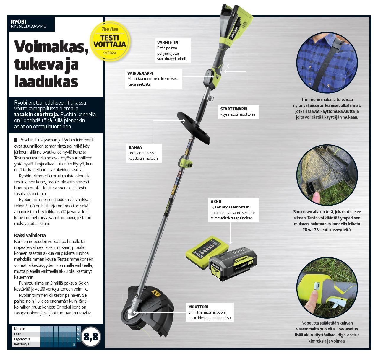 Gör det själv bäst i test 2024 Tee Itse -lehden testivoittaja 2024