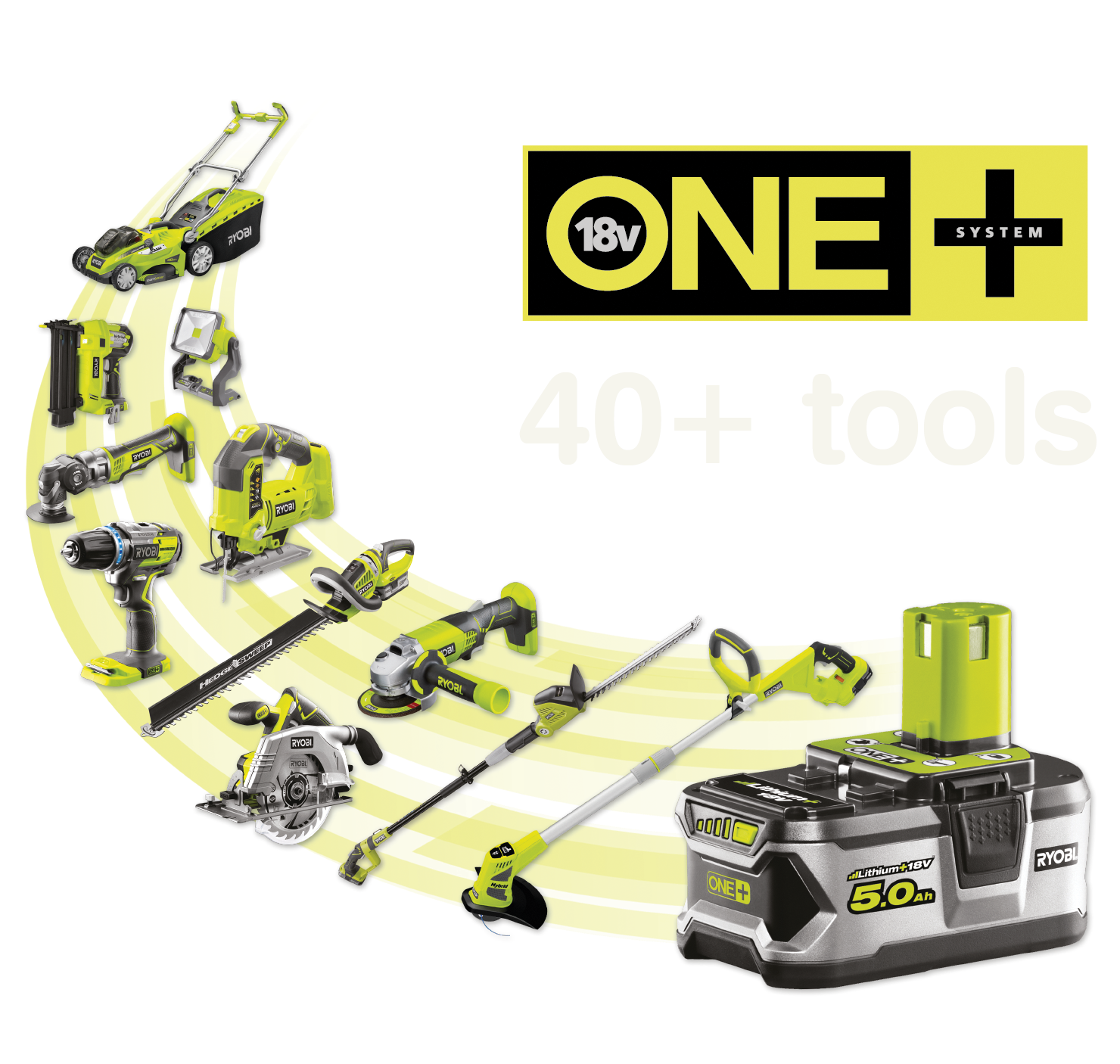 Över 40+ verktyg som drivs av samma ONE+-batteri