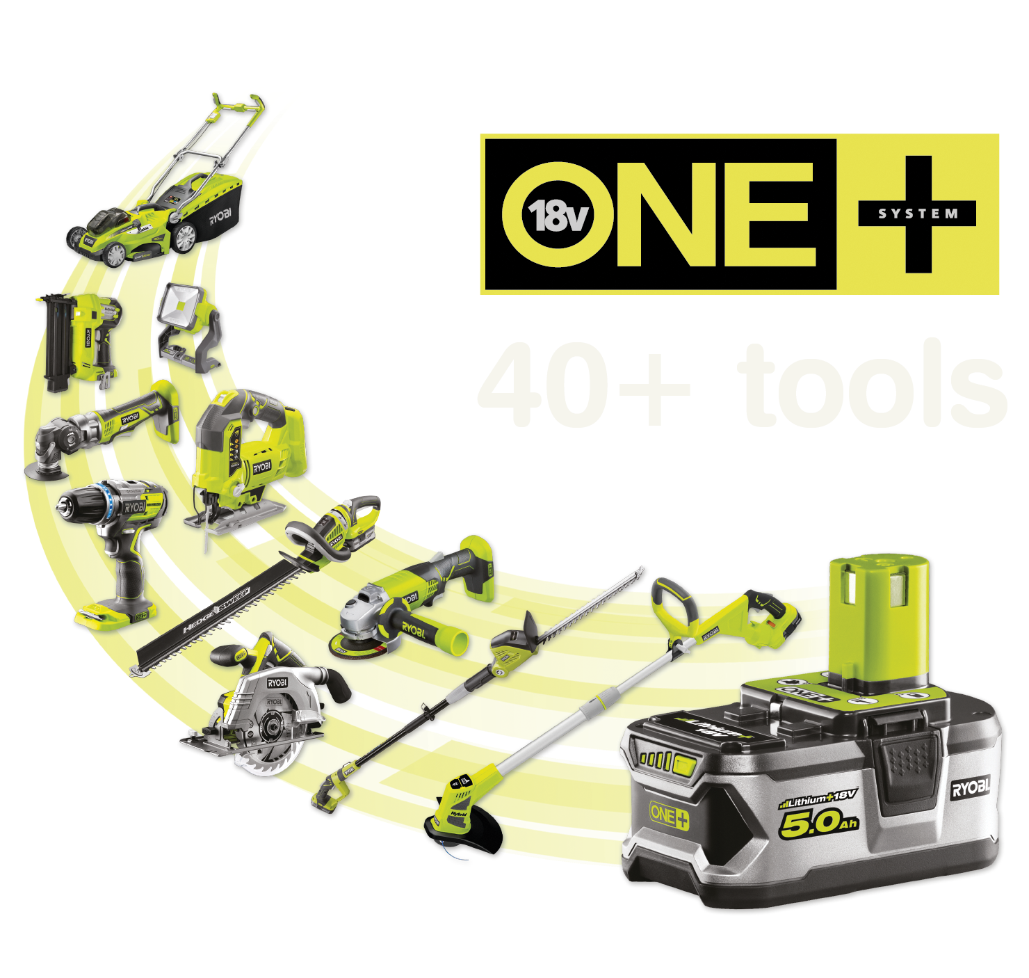 Over 40+ tools powered by the same ONE+ battery