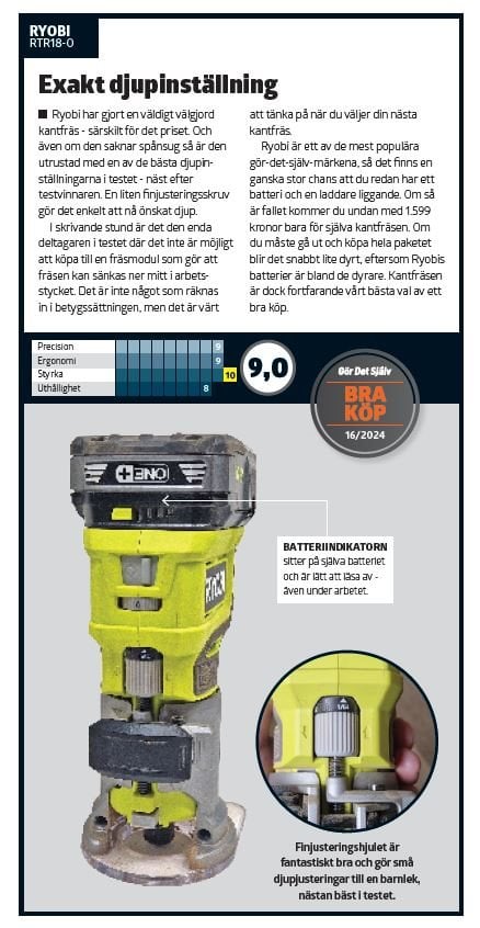 Gör det själv bäst i test 2024 Gör det själv bäst i test 2024