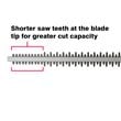 18V ONE+™ EZ Reach™ Cordless 3m Telescopic Pole Hedge Trimmer (1 x 2.0Ah)_feature_shot_8
